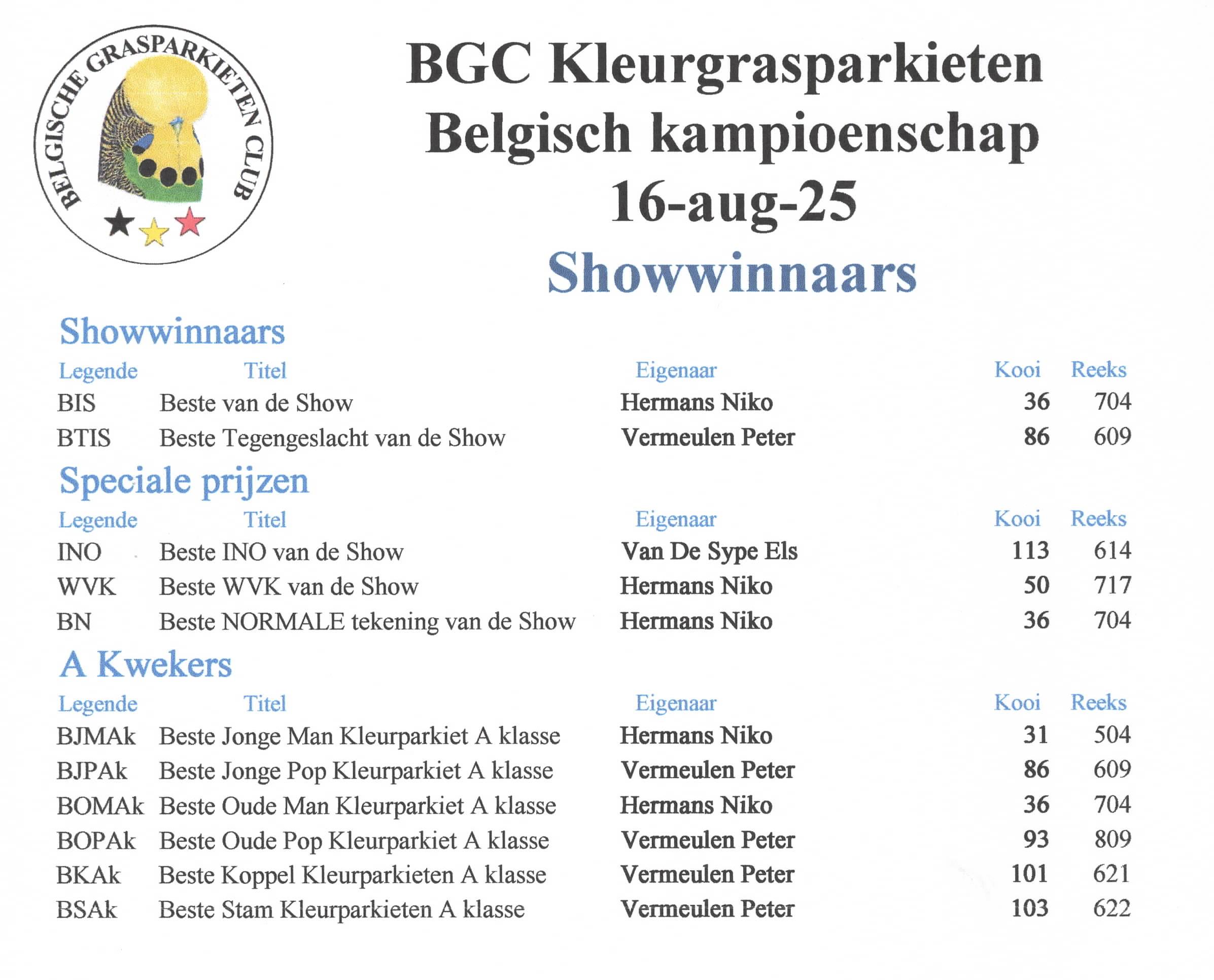 BGC Show 2025 Kleurgarsparkieten Showwinnaars